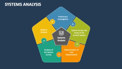 system analysis